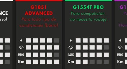 Comparativa de compuestos de pastillas de freno Galfer: G1053 Performance, G1851 Advanced, G1554T Pro y G1652 E-Bikes, con niveles de potencia, resistencia al fading y durabilidad para MTB.
