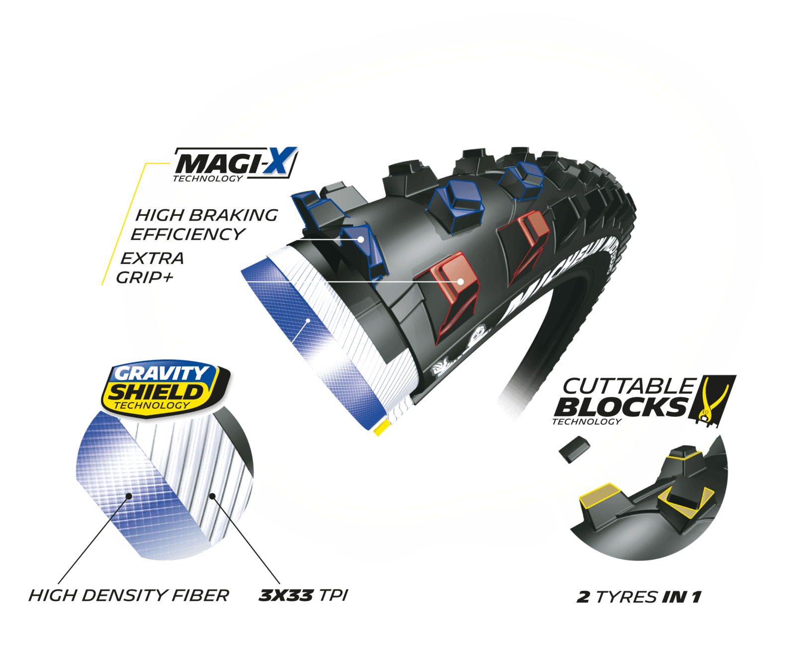 Compuesto Michelin MAGI-X para cubierta Mud Enduro