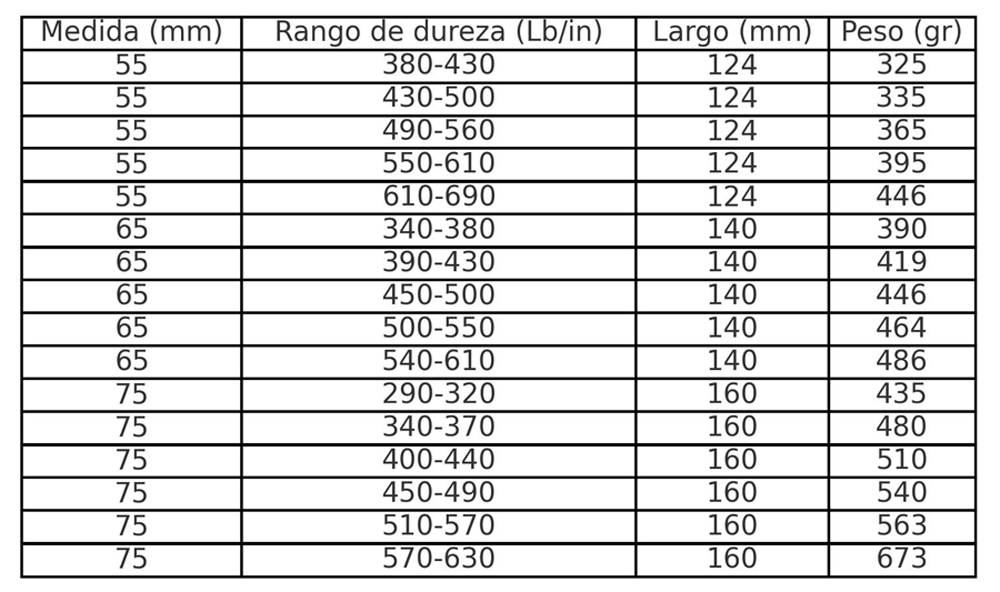 Muelle Sprindex Tabla