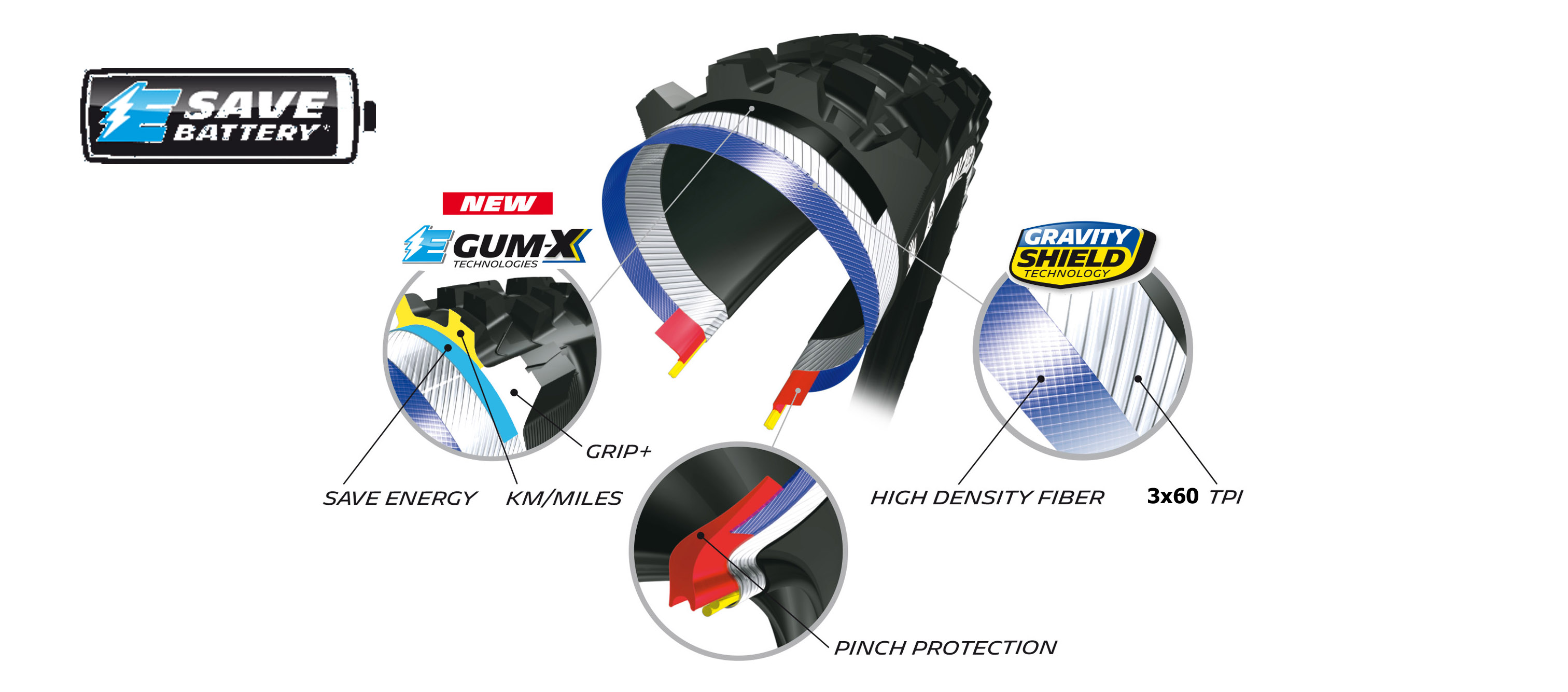 Compuesto Michelin E-Gum-X para cubierta E-Wild Rear eBike