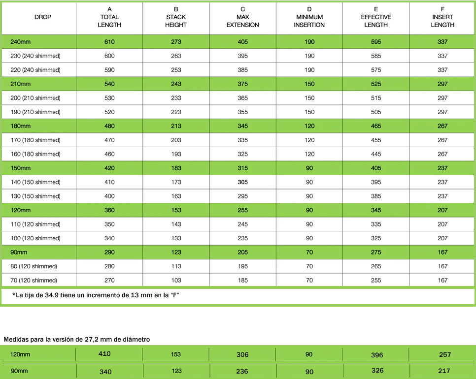 Esquema técnico de medidas tija OneUp V2