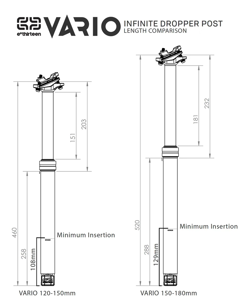 Medidas de la tija telescópica e*thirteen Vario Infinite