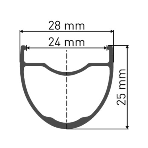 perfil llanta DT Swiss GR 531