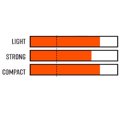 Cámara Tubolito Tubo MTB Plus