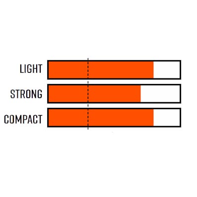 Cámara Tubolito Tubo MTB