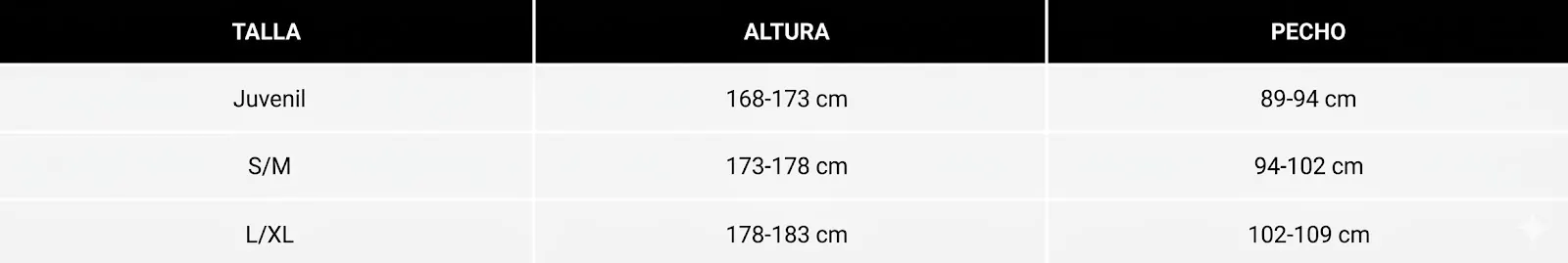 TABLA DE TALLAS PETO FOX AIRFRAME