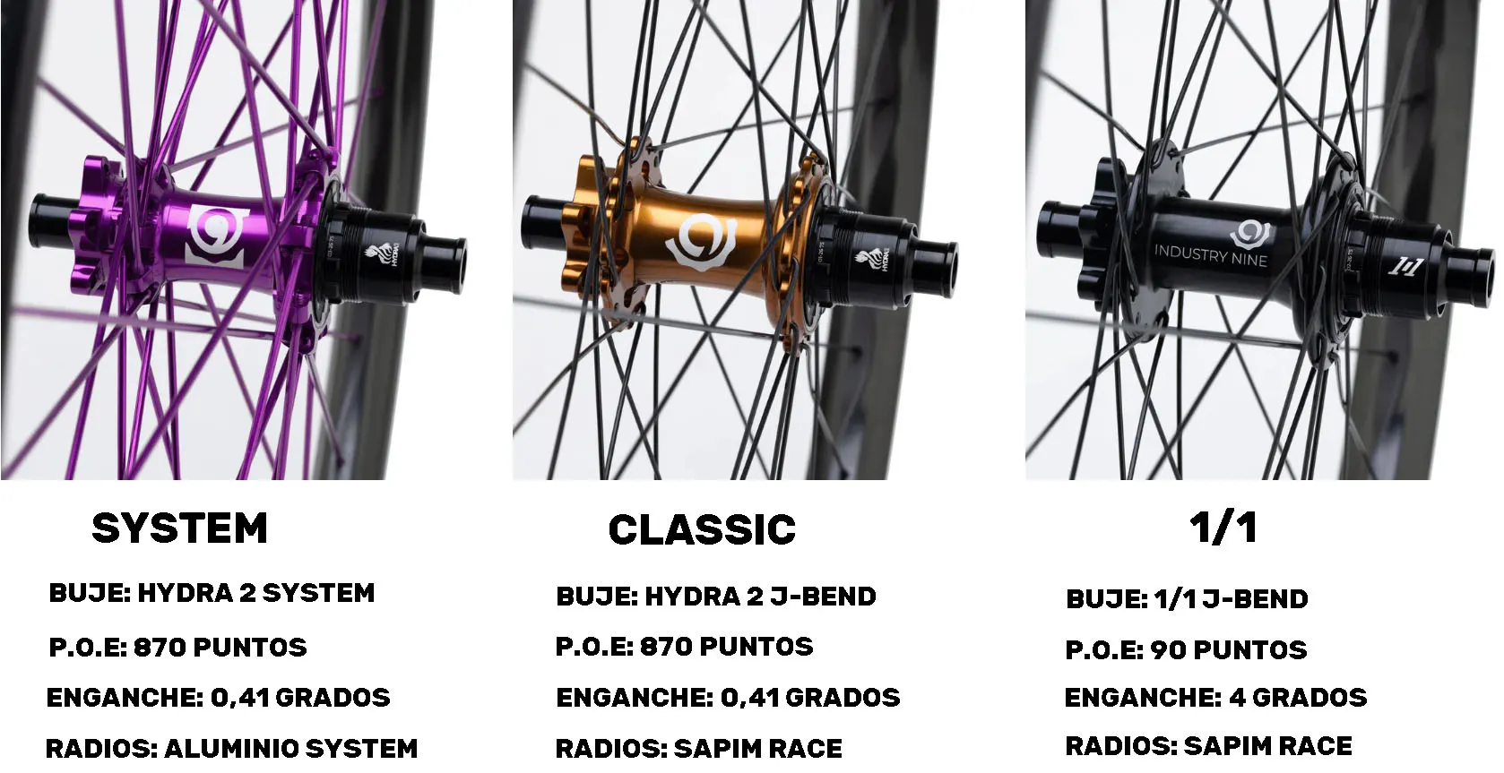 TIPOS DE montajes de ruedas INDUSTRY NINE, hydra 2 system, hydra 2 classic y 1/1