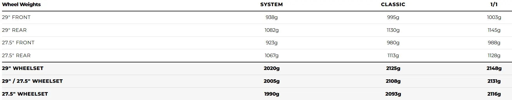 Tabla de pesos de las ruedas Industry Nine Deal Carbon