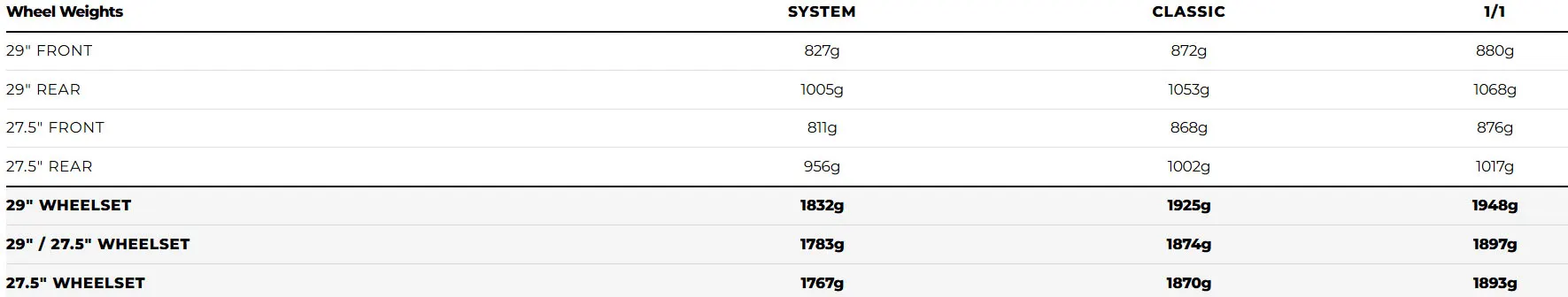 tabla de pesos de las ruedas industry nine triad de carbono